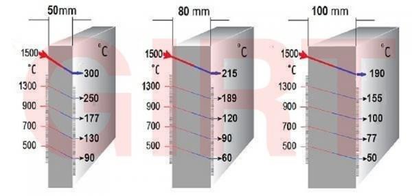 Плиты ШВП 350 шамотно волокнистые,         t -1450 С,         р-р 1000*700*50 мм. — фото 3